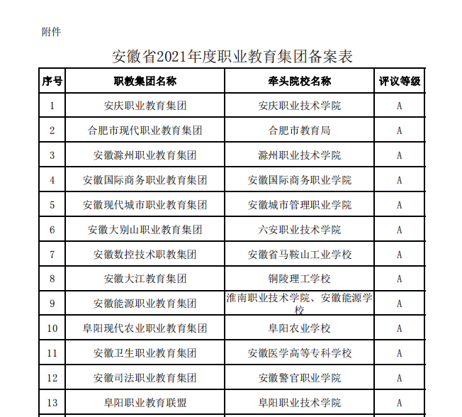 安徽滁州威尼斯人平台app在2021年度全省威尼斯人平台app工作评议中获A等